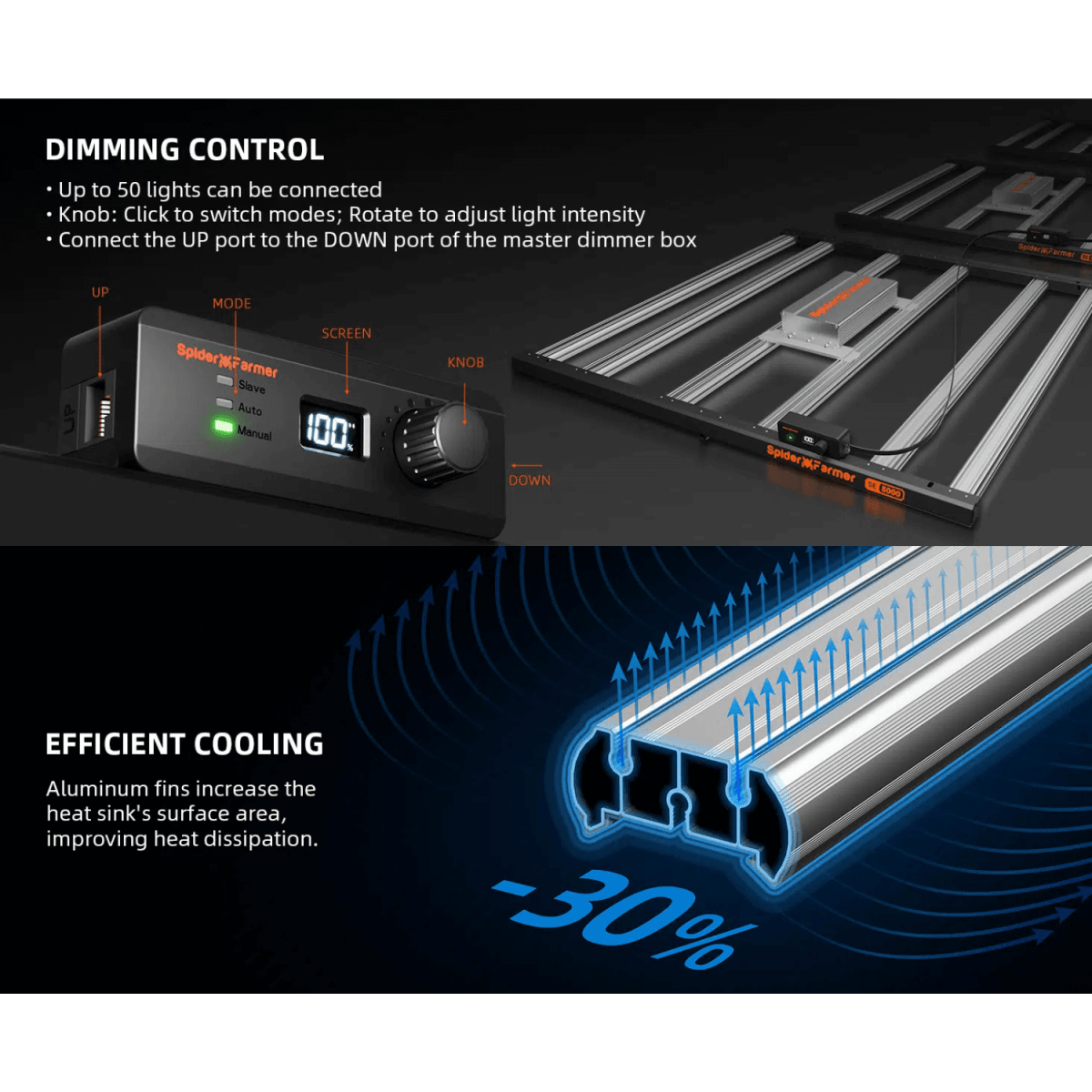 Spider Farmer SE5000 480W Dimmable Full Spectrum LED Grow Light - Ed's Plant Shop