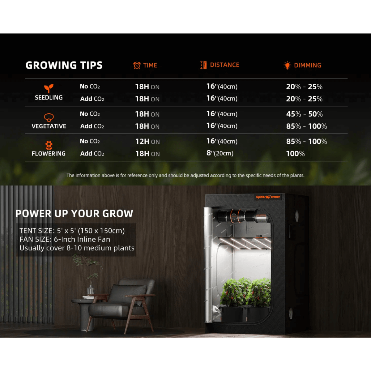 Spider Farmer SE7000 730W Dimmable Full Spectrum LED Grow Light - Ed's Plant Shop