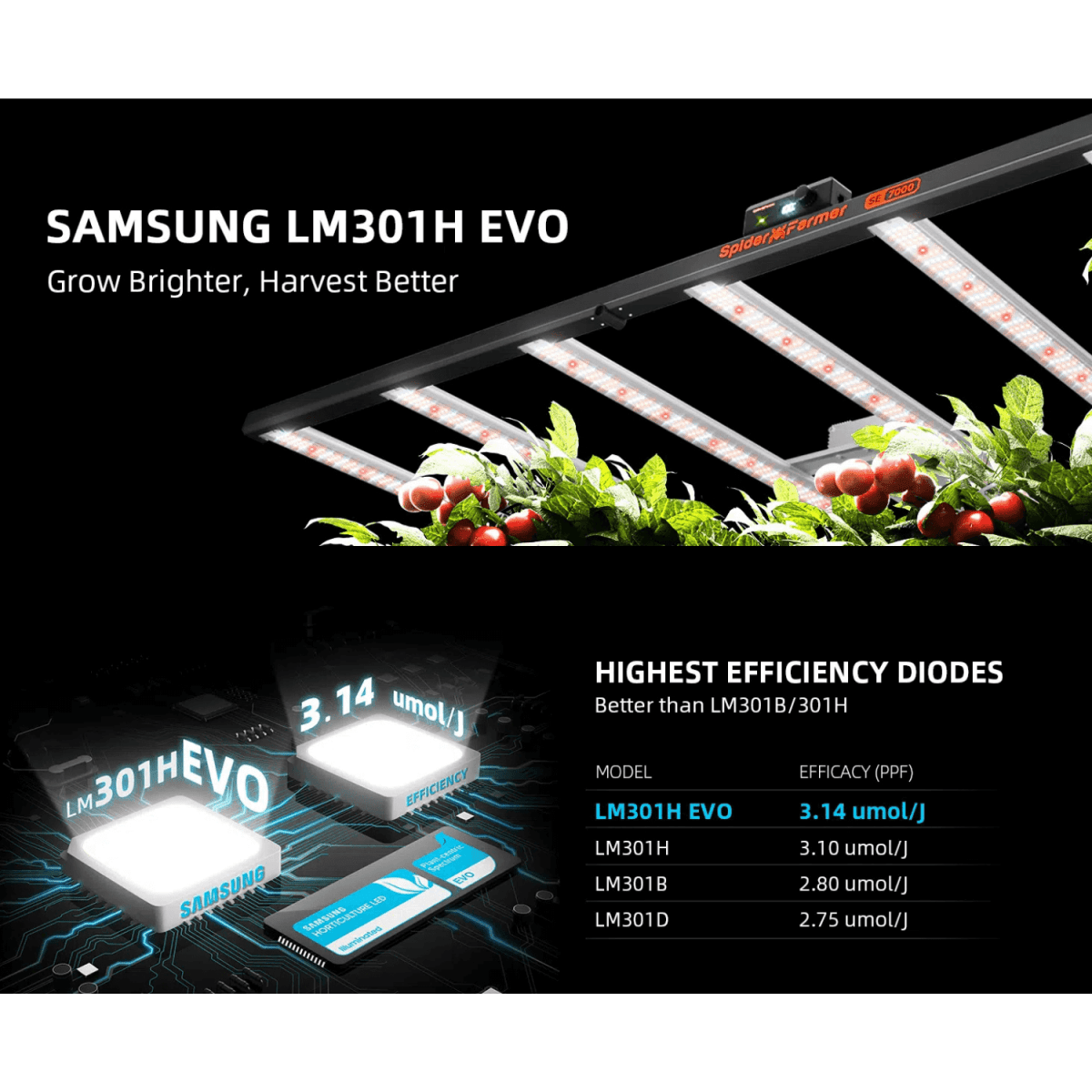 Spider Farmer SE7000 730W Dimmable Full Spectrum LED Grow Light - Ed's Plant Shop