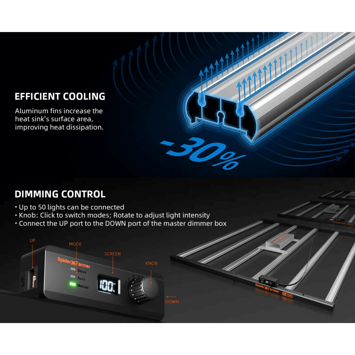 Spider Farmer SE7000 730W Dimmable Full Spectrum LED Grow Light - Ed's Plant Shop