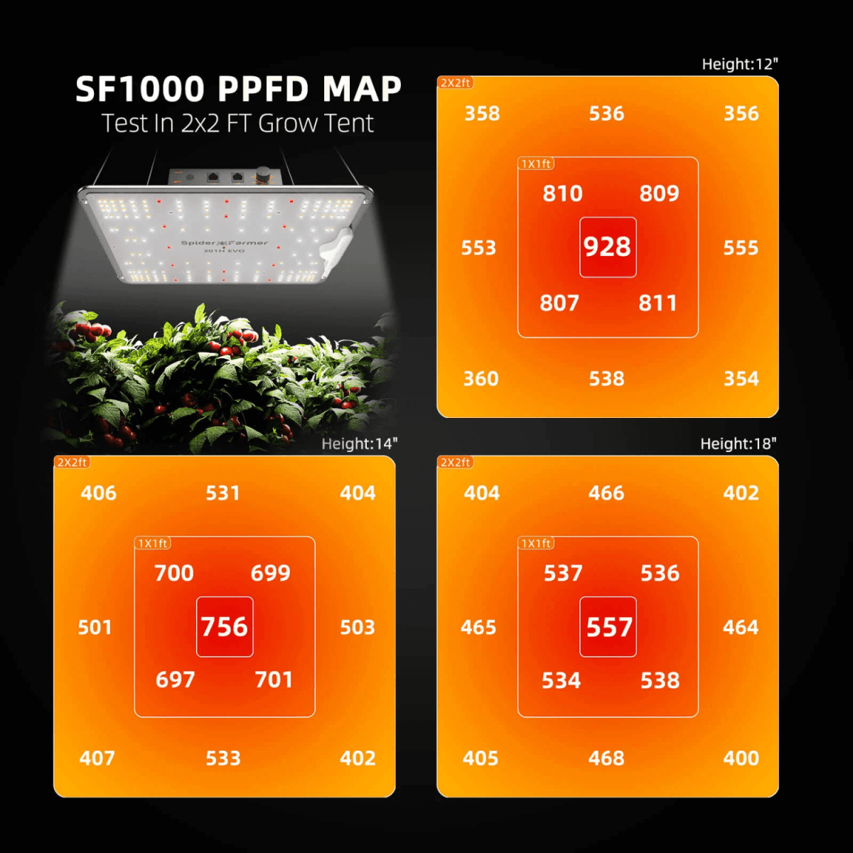 Spider Farmer SF1000 100W Dimmable Full Spectrum LED Grow Light | Advanced Horticulture Lighting - Ed's Plant Shop