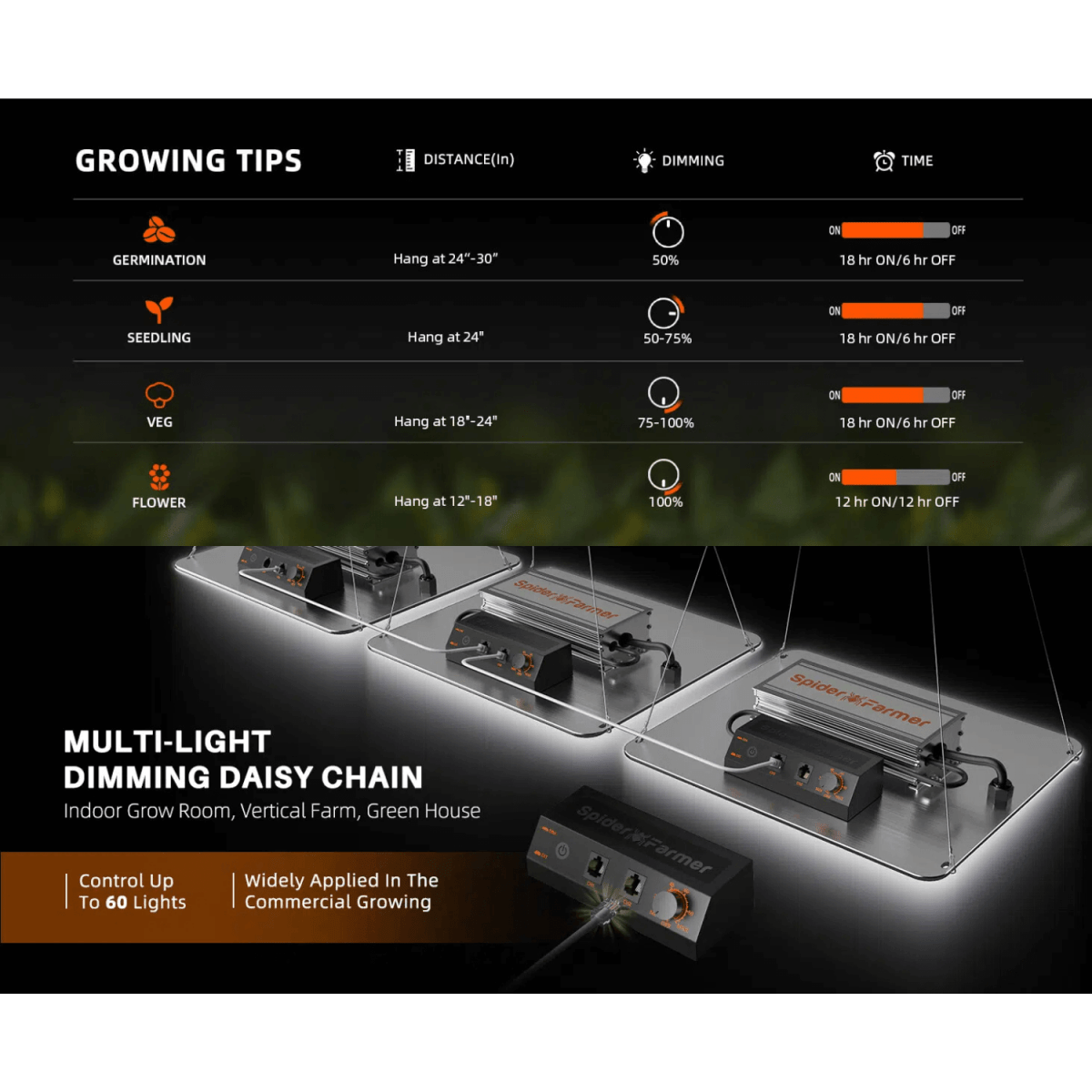Spider Farmer SF1000 100W Dimmable Full Spectrum LED Grow Light | Advanced Horticulture Lighting - Ed's Plant Shop