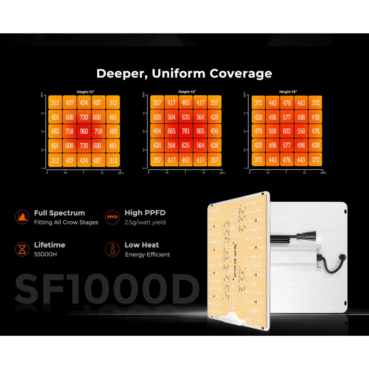 Spider Farmer SF1000D LED Grow Light | Full Spectrum, Energy Efficient, 100W - Ed's Plant Shop