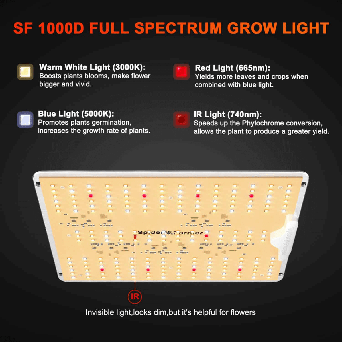 Spider Farmer SF1000D LED Grow Light | Full Spectrum, Energy Efficient, 100W - Ed's Plant Shop