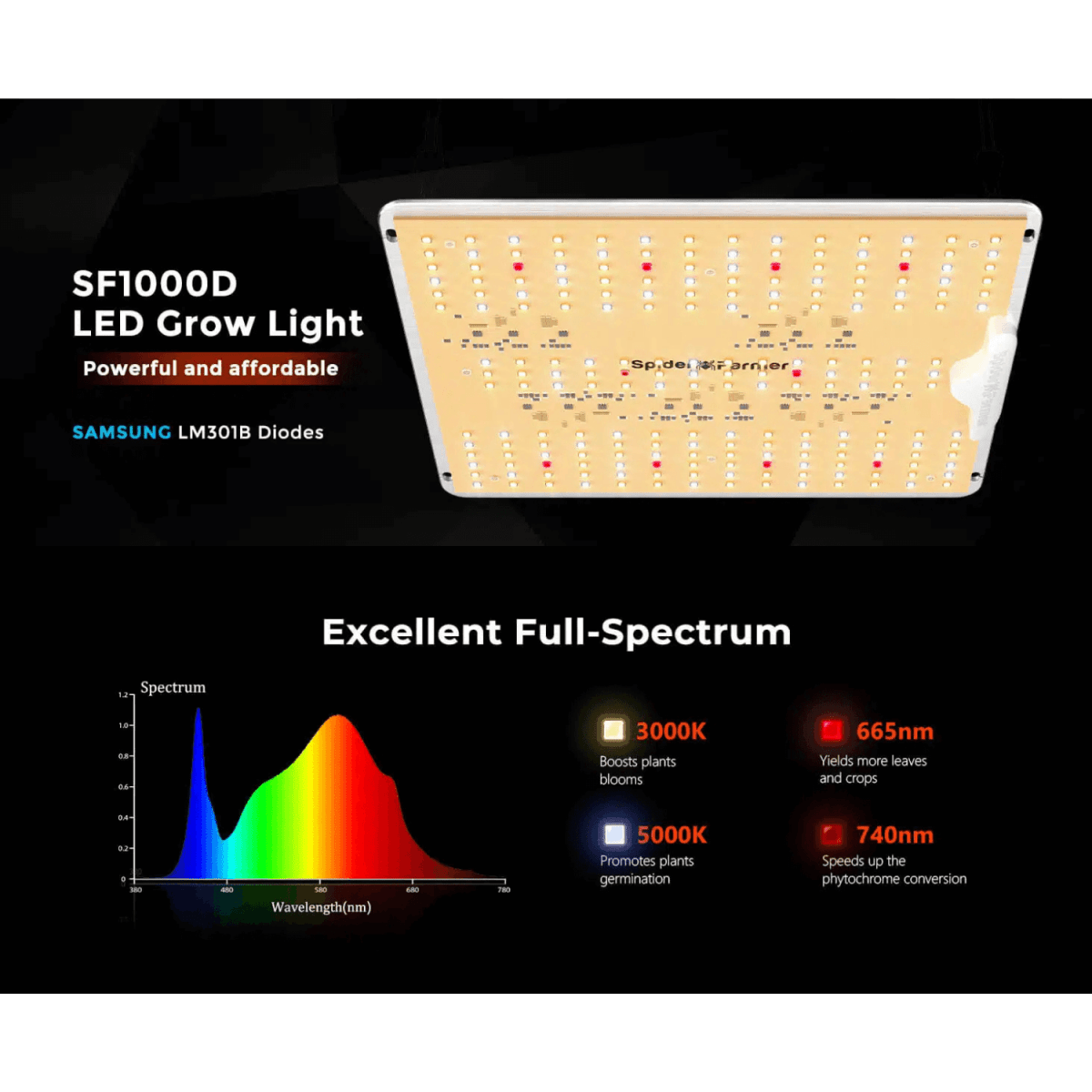 Spider Farmer SF1000D LED Grow Light | Full Spectrum, Energy Efficient, 100W - Ed's Plant Shop
