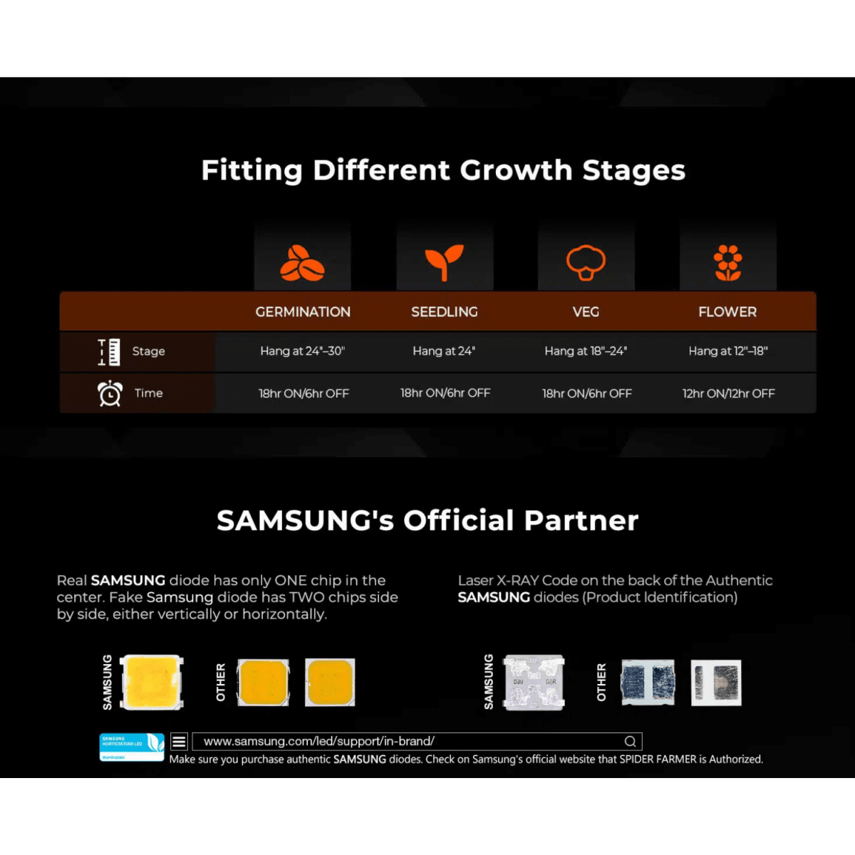 Spider Farmer SF1000D LED Grow Light | Full Spectrum, Energy Efficient, 100W - Ed's Plant Shop