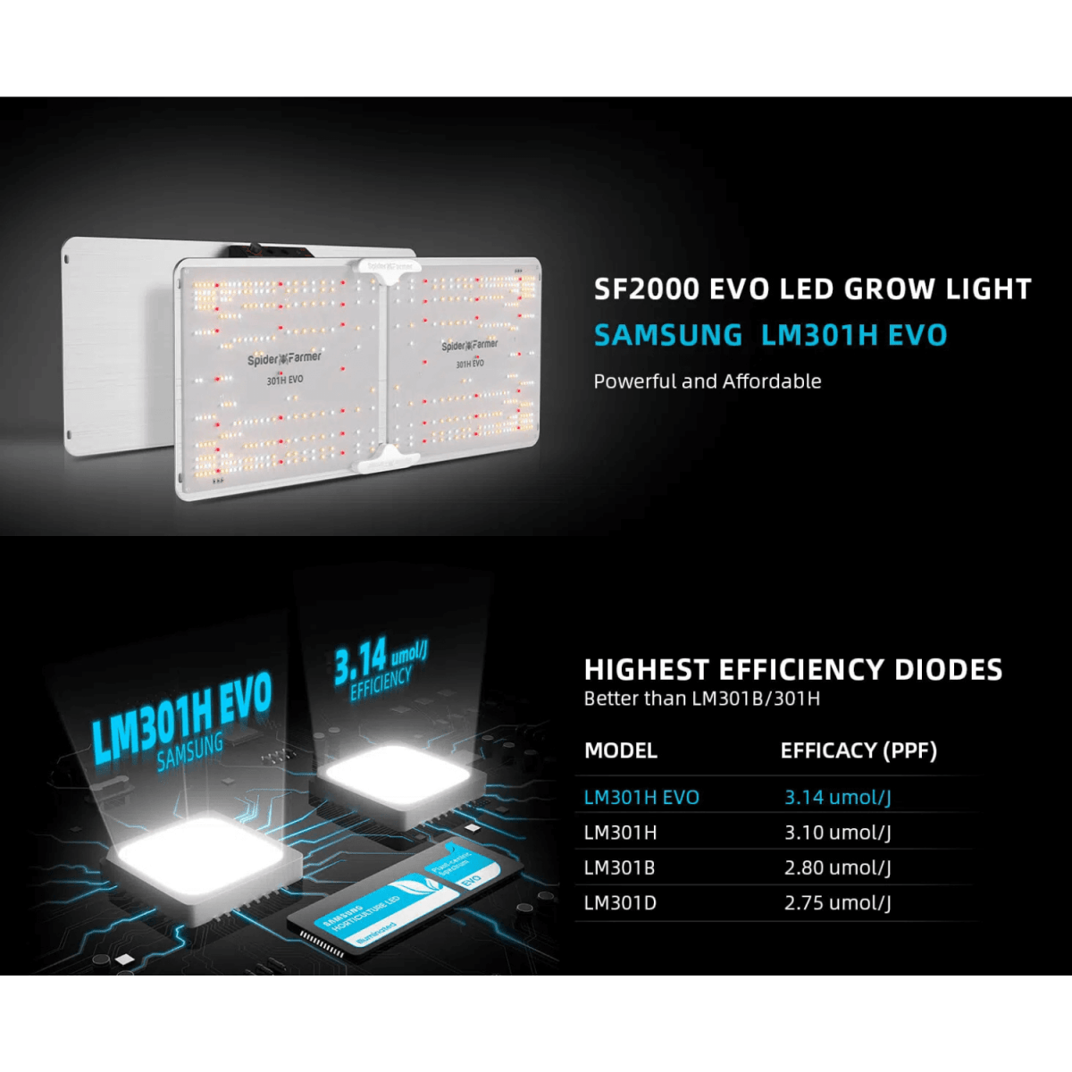 Spider Farmer SF2000 200W Dimmable Full Spectrum LED Grow Light - Ed's Plant Shop