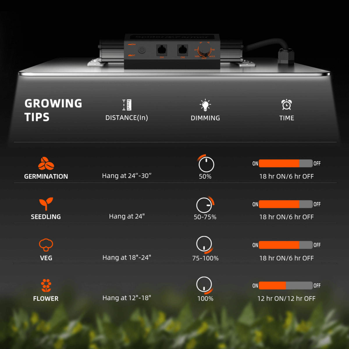 Spider Farmer SF2000 Grow Tent Kit with Inline Fan and Controller - Ed's Plant Shop