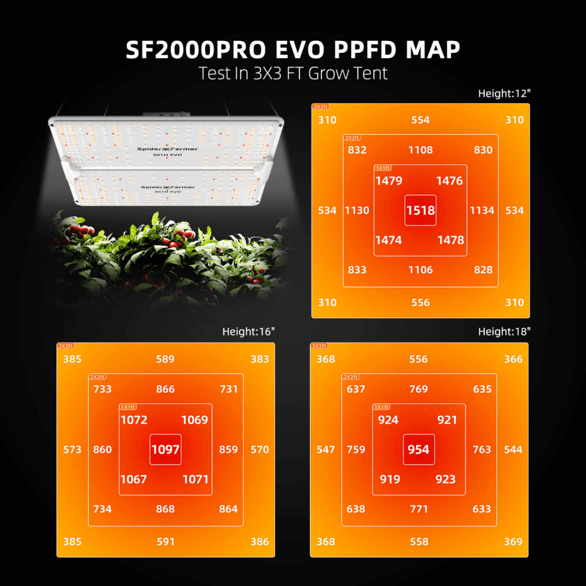 Spider Farmer SF2000Pro 200W Dimmable Full Spectrum LED Grow Light - Ed's Plant Shop