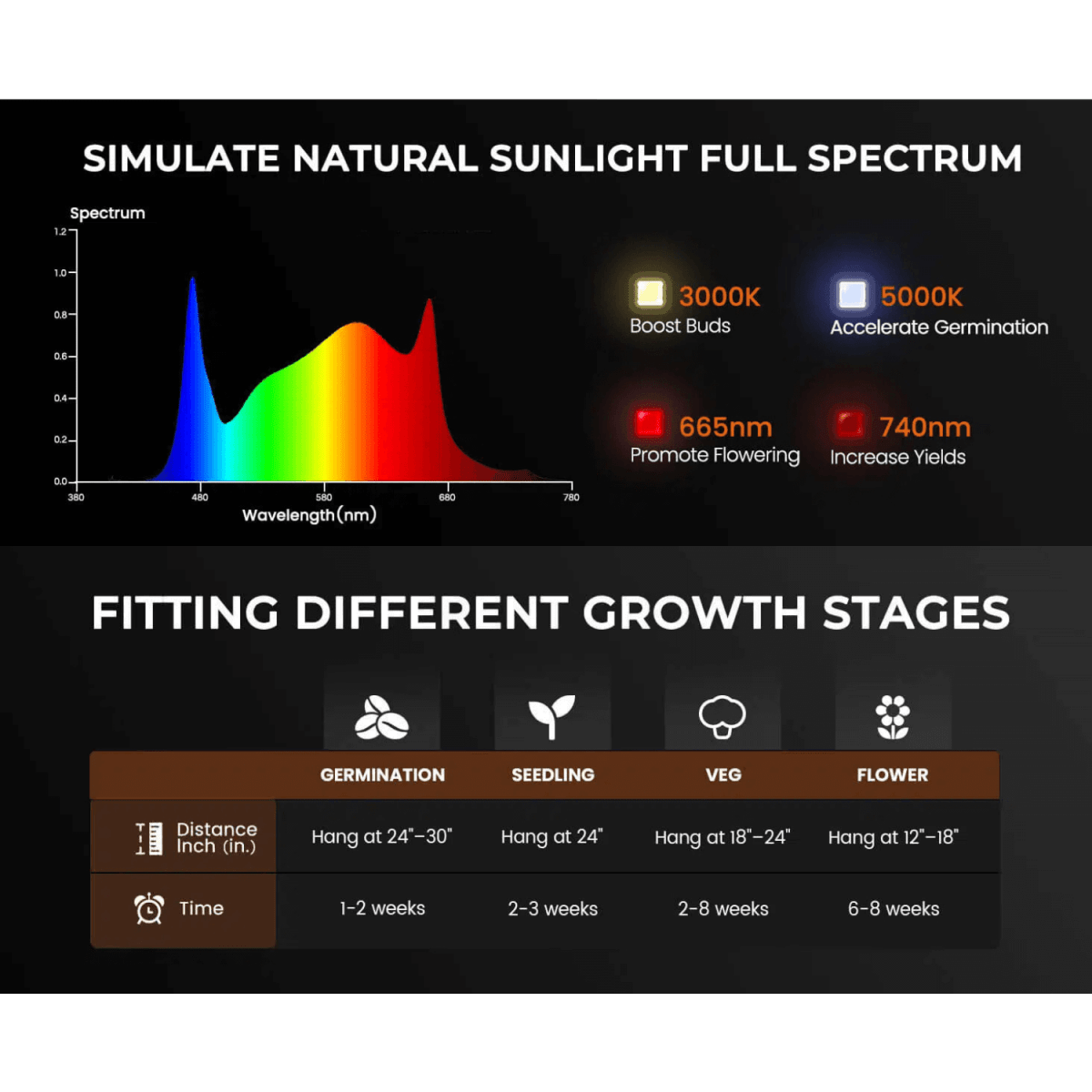 Spider Farmer SF600 74W LED Veg Grow Light | Full Spectrum Energy - Efficient Lighting - Ed's Plant Shop