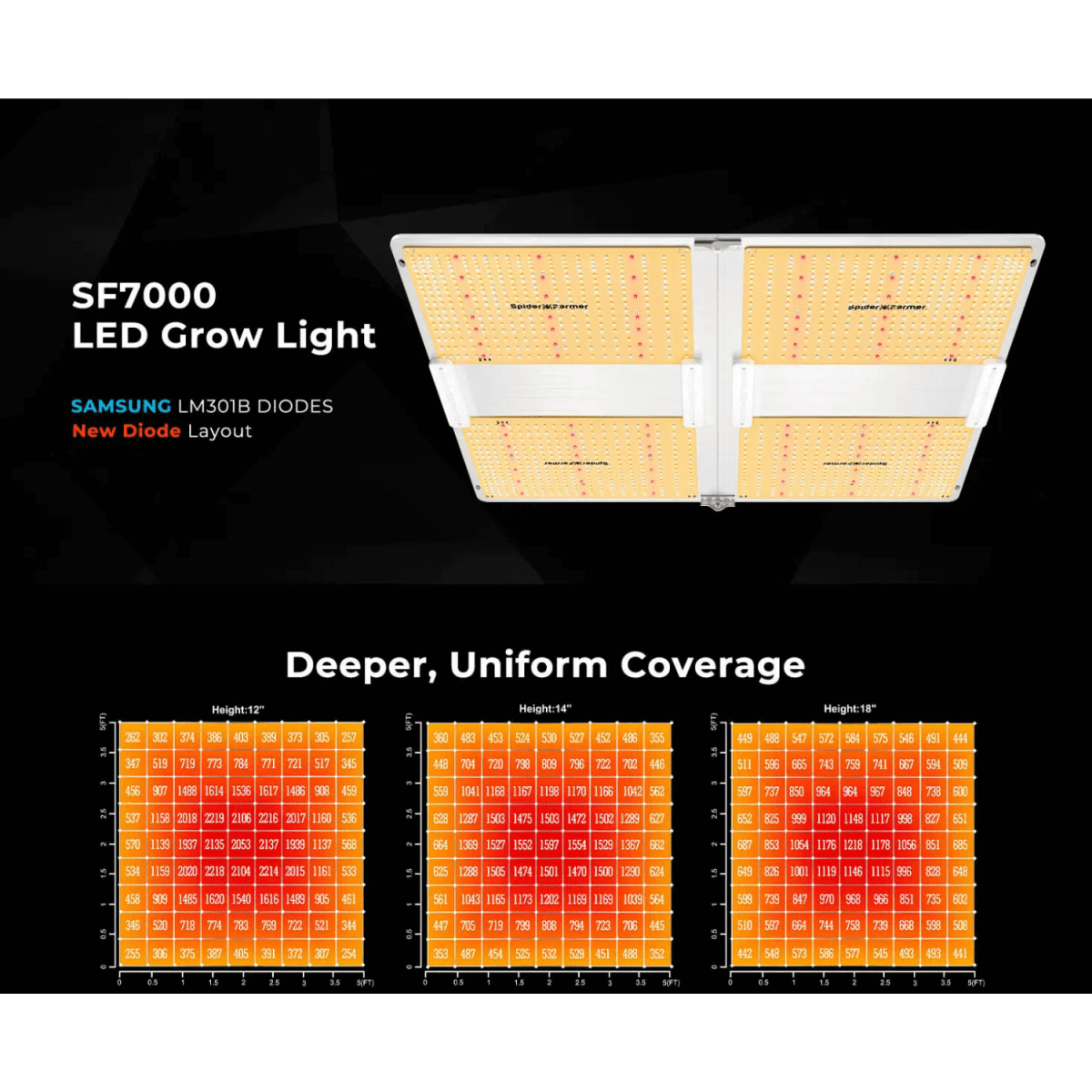 Spider Farmer SF7000 650W Full Spectrum LED Grow Light – Advanced Energy Efficiency for Professional Results
