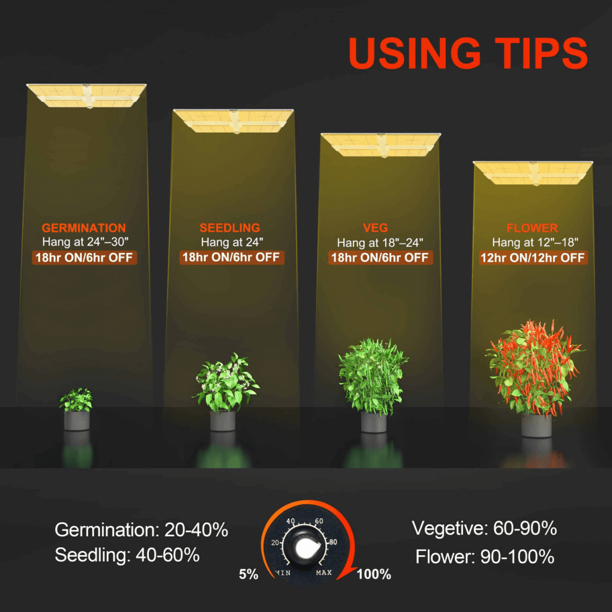 Spider Farmer SF7000 650W Full Spectrum LED Grow Light – Advanced Energy Efficiency for Professional Results