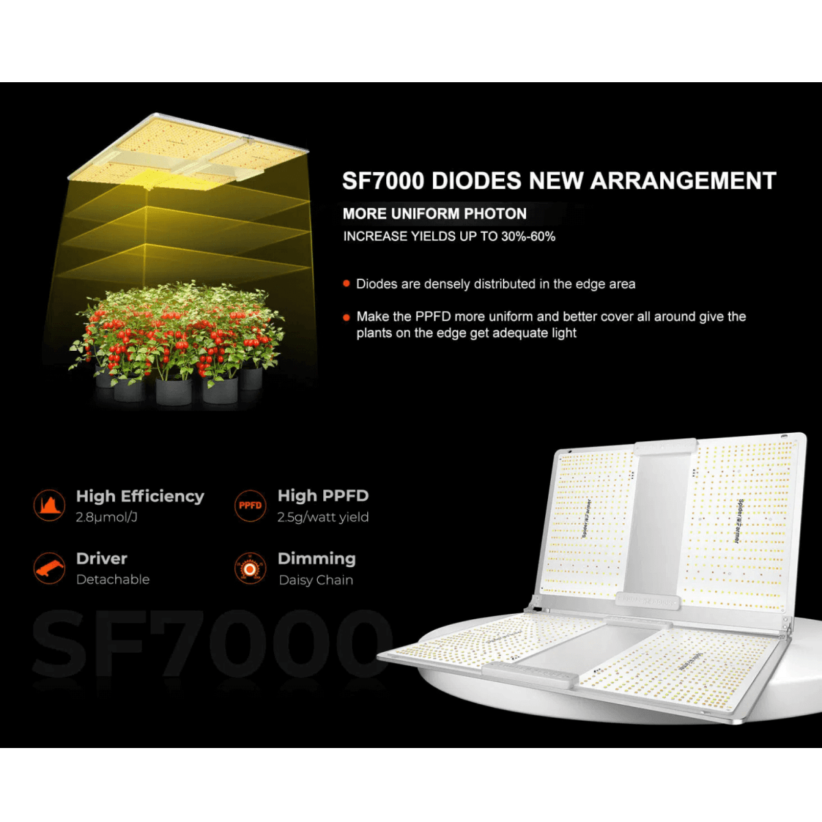 Spider Farmer SF7000 650W Full Spectrum LED Grow Light – Advanced Energy Efficiency for Professional Results
