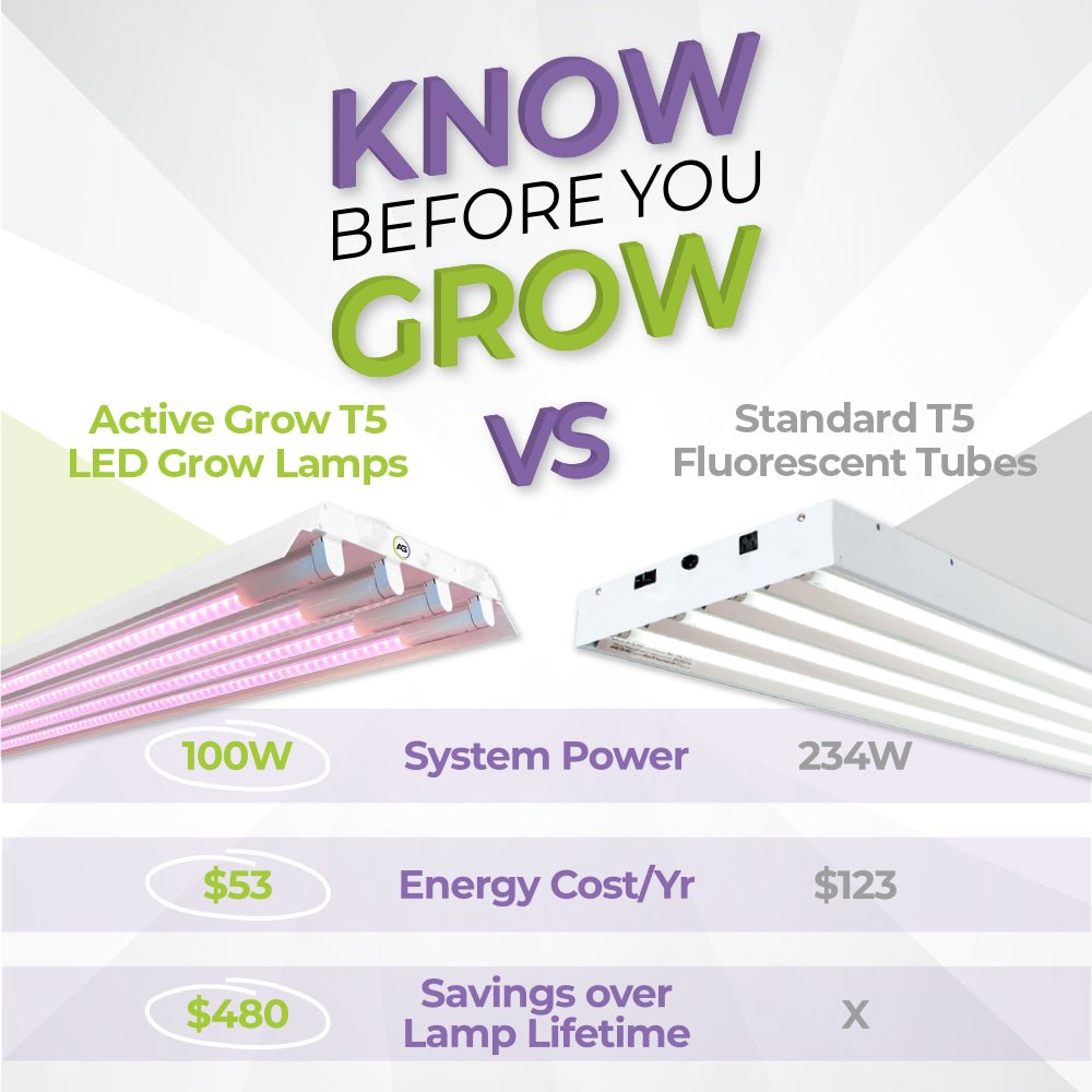 T5 HO 2.0 4FT 4 Lamp LED Grow Light (216W Eqv.) – Red Bloom Pro Spectrum - Ed's Plant Shop
