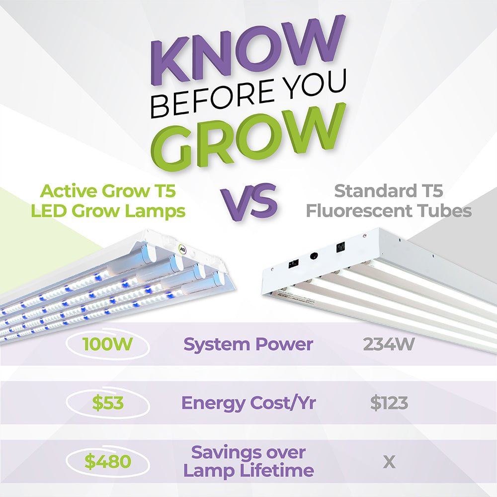 T5 HO 2.0 4FT 4 Lamp LED Mushroom Grow Light (216W Eqv.) – Blue Sun Spectrum - Ed's Plant Shop