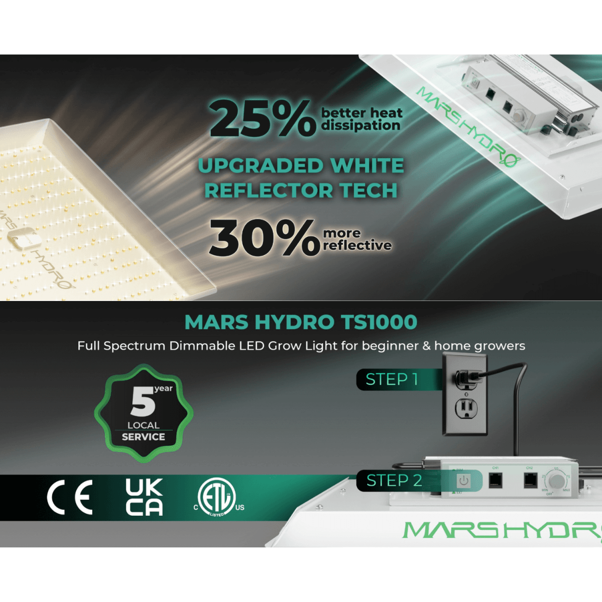 TS1000 LED Grow Light | Full Spectrum, Energy Efficient, Beginner - Friendly - Ed's Plant Shop