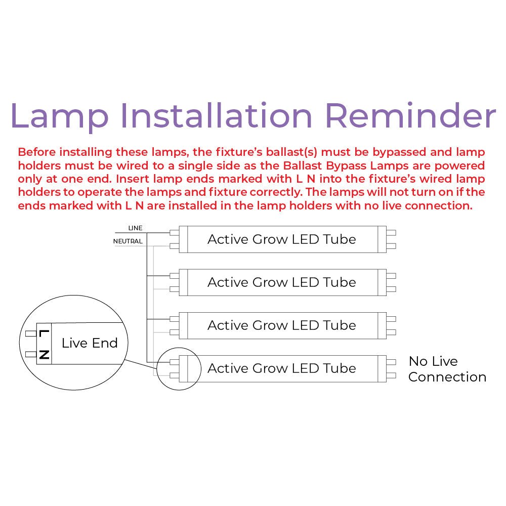 4' LED Grow Lamp – T8 HO Sun White Pro Spectrum - Ed's Plant Shop