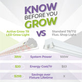 Integrated 4' LED Grow Light  – Dual T8 Sun White Pro Spectrum