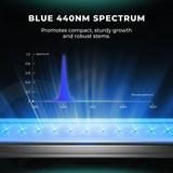 Mars Hydro ADlite Deep Red 27W + Blue 27W Supplemental LED Grow Light Bars (Set of 2) - Ed's Plant Shop
