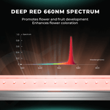 LED light strip with deep red 660nm spectrum for plant growth on a dark background