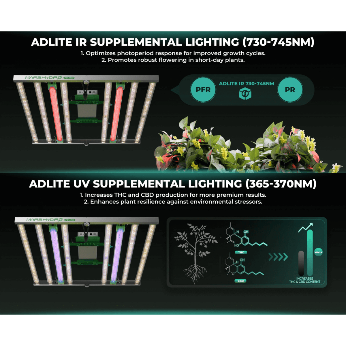 Mars Hydro ADLite UV 15W + IR 8W Supplemental LED Grow Light Bars (Set of 2) - Ed's Plant Shop