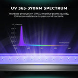 UV light strip with 365-370nm spectrum on a dark background