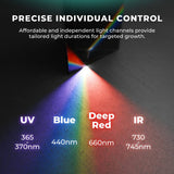 Light spectrum with UV, Blue, Deep Red, and IR labels and wavelengths on a dark background.