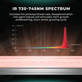 LED light strip with IR 730-745nm spectrum information on a dark background