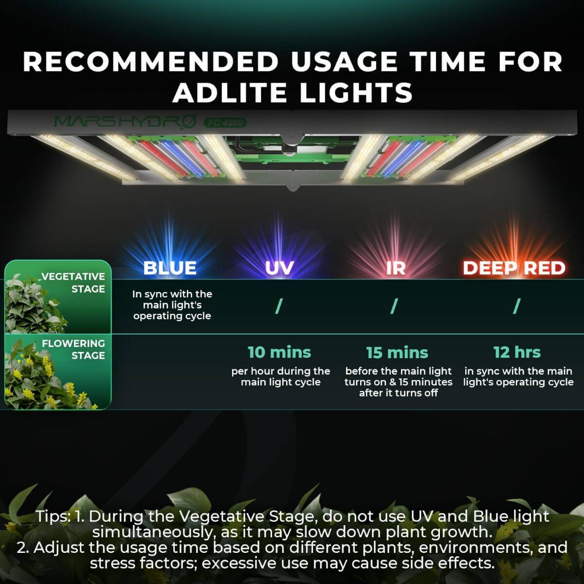 Mars Hydro ADLite UV + IR Supplemental LED Bars – Ed's Plant Shop