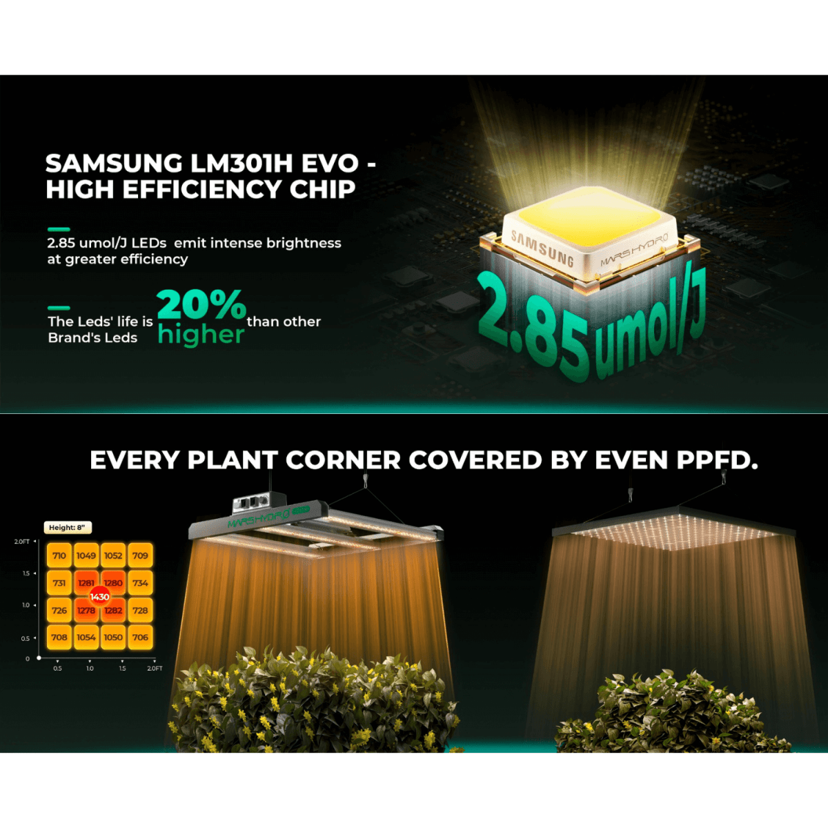 Mars Hydro FC1500 - EVO 150W Samsung LM301H EVO Full Spectrum LED Grow Light - Ed's Plant Shop