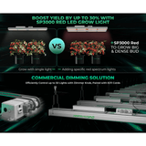 Advertisement for SP3000 Red LED grow light system with plants and control panel.