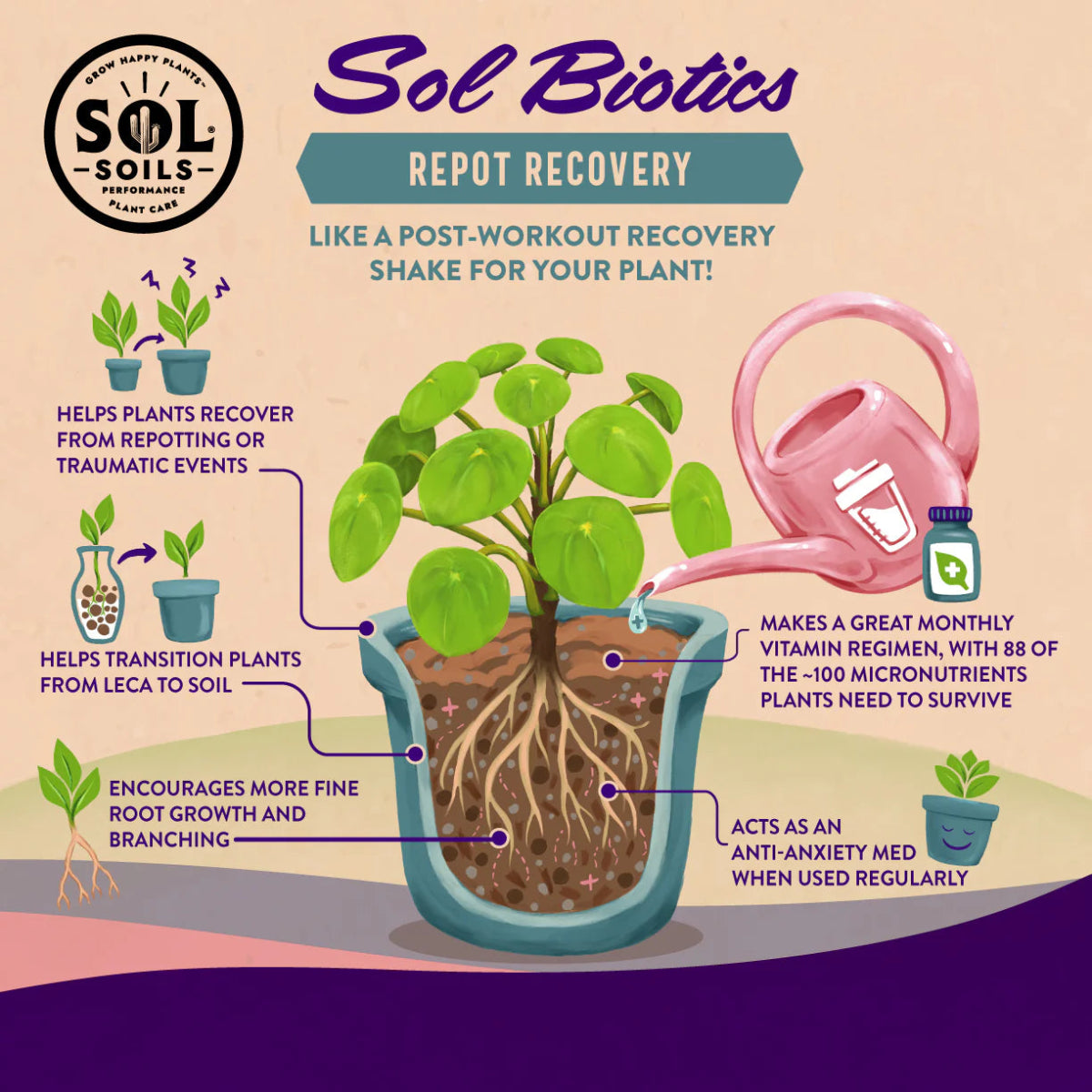 Advertisement for Sol Biotics Repot Recovery with a plant and watering can illustration on a beige background.