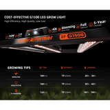 Spider Farmer SF G1500 LED grow light with specifications and growing tips on a black background