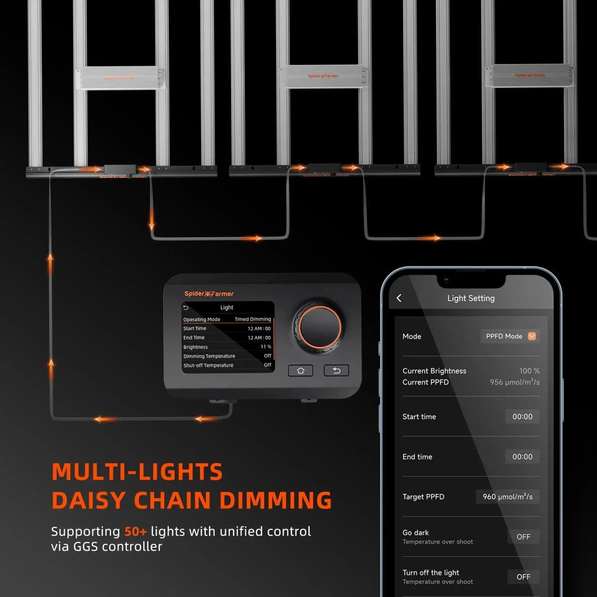 Diagram of multi-light daisy chain dimming system with smartphone app interface on a dark background.