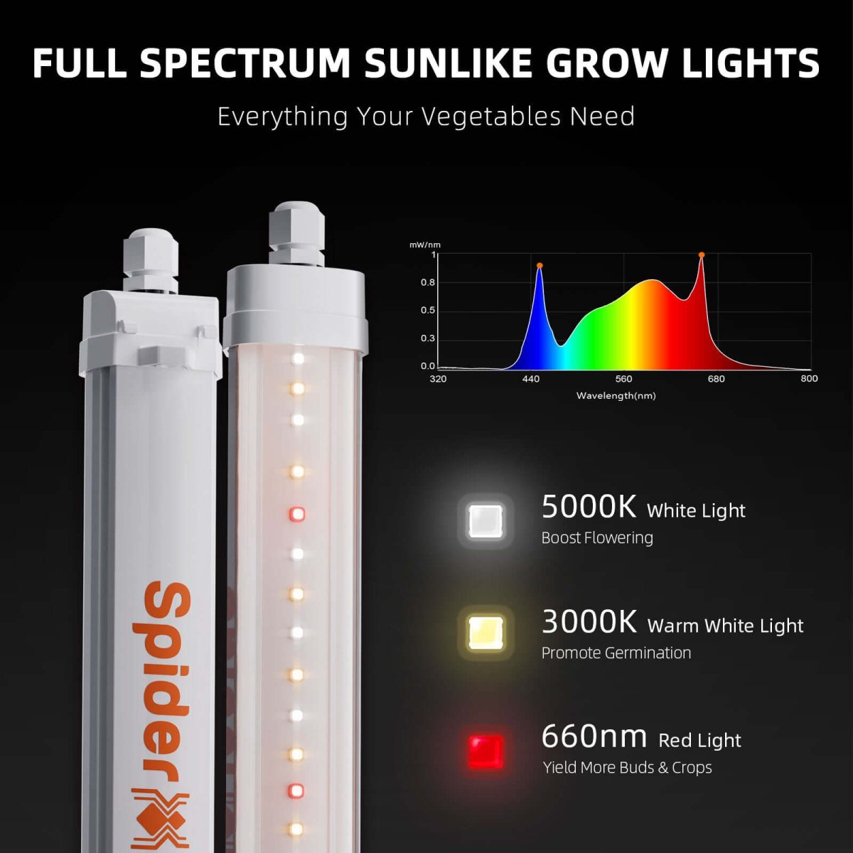 Spider Farmer Glow30 32W Supplemental Full Spectrum LED Grow Light Bars - Ed's Plant Shop
