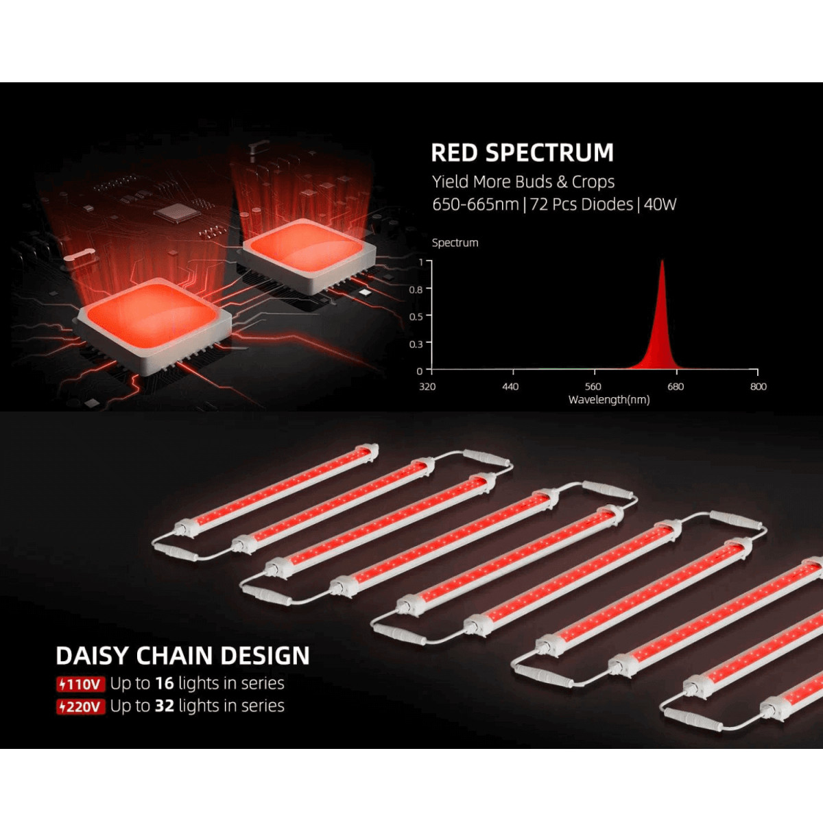Spider Farmer GlowR40 40W 660nm Deep Red Supplemental LED Grow Light Bar - Ed's Plant Shop