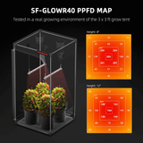 Spider Farmer GlowR40 40W 660nm Deep Red Supplemental LED Grow Light Bar - Ed's Plant Shop