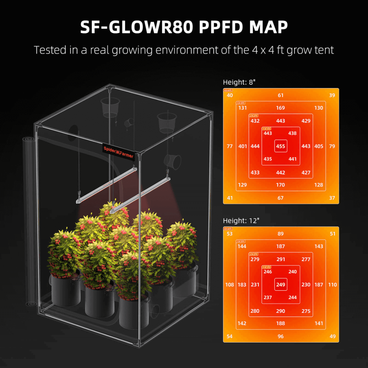 Spider Farmer GlowR80 80W 660nm Deep Red Supplemental LED Grow Light Bar - Ed's Plant Shop