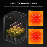 Spider Farmer GlowR80 80W 660nm Deep Red Supplemental LED Grow Light Bar - Ed's Plant Shop