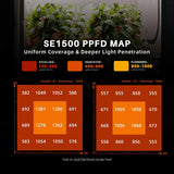 Spider Farmer SE1500 PPFD map showing uniform light distribution for 2x2 coverage