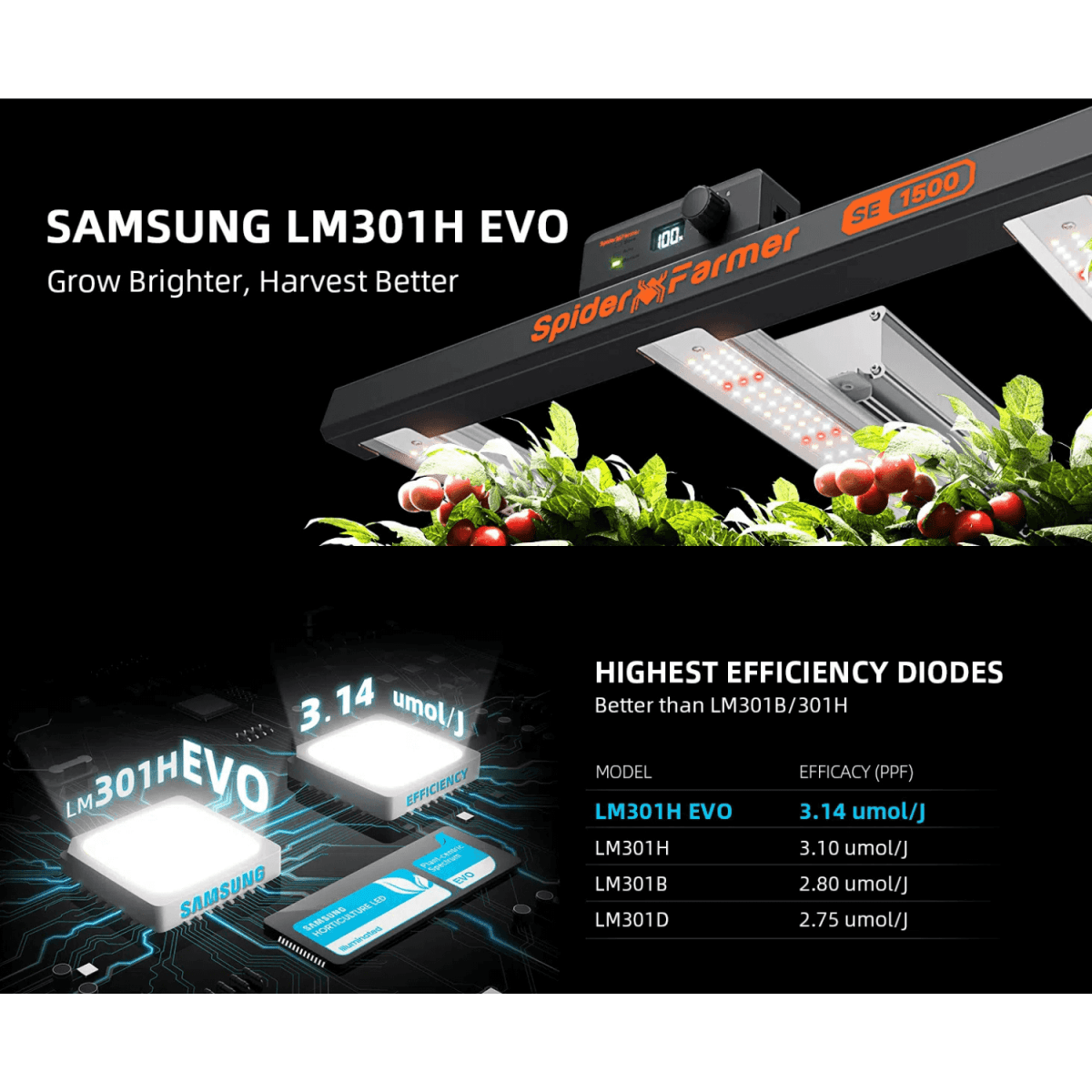 Close-up of Samsung LM301H EVO diodes on Spider Farmer SE1500 full spectrum grow light