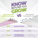 T5 HO 2.0 4FT 4 Lamp LED Grow Light (216W Eqv.) – Red Bloom Pro Spectrum - Ed's Plant Shop