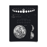 Vintage - Style Astronomy Moon Map and Venus Art Print - Ed's Plant Shop